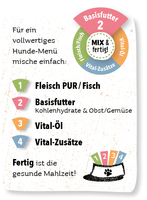 Mix und Fertig Grafik